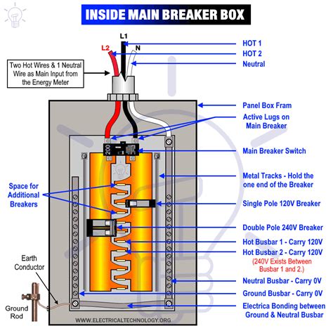 standard 240 120 breaker panel